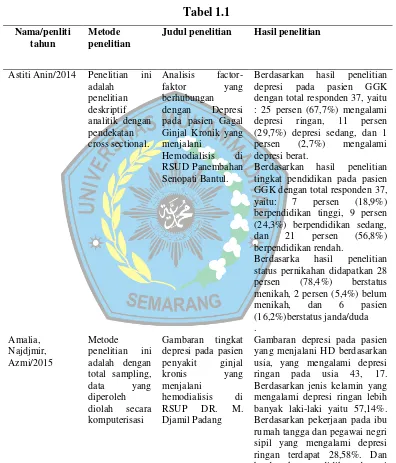 Tabel 1.1 