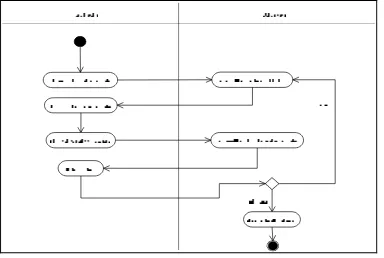 Gambar 11: Activity Diagram View Nilai