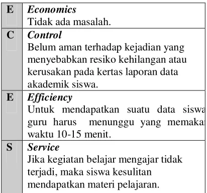 Gambar 1: Diagram Use Case