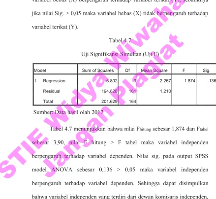 tabel maka variabel bebas (X) berpengaruh terhadap variabel terikat (Y), 