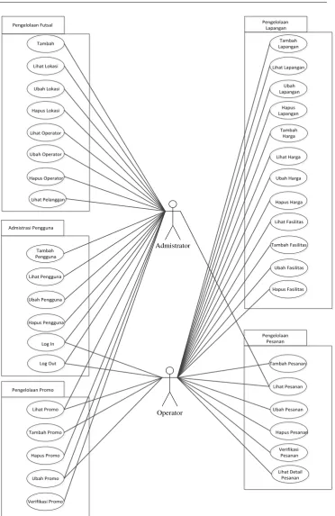 Gambar 2 Diagram Use Case Web 