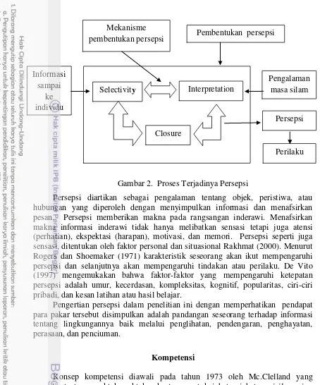 Gambar 2.  Proses Terjadinya Persepsi 