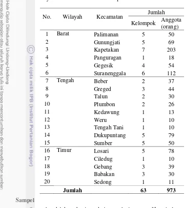Tabel 1.  Rekapitulasi Jumlah Kelompok Pembudidaya Ikan Binaan  