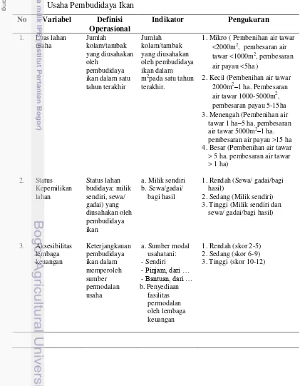 Tabel 9.  Variabel, Definisi Operasional, Indikator, dan Pengukuran Karakteristik  