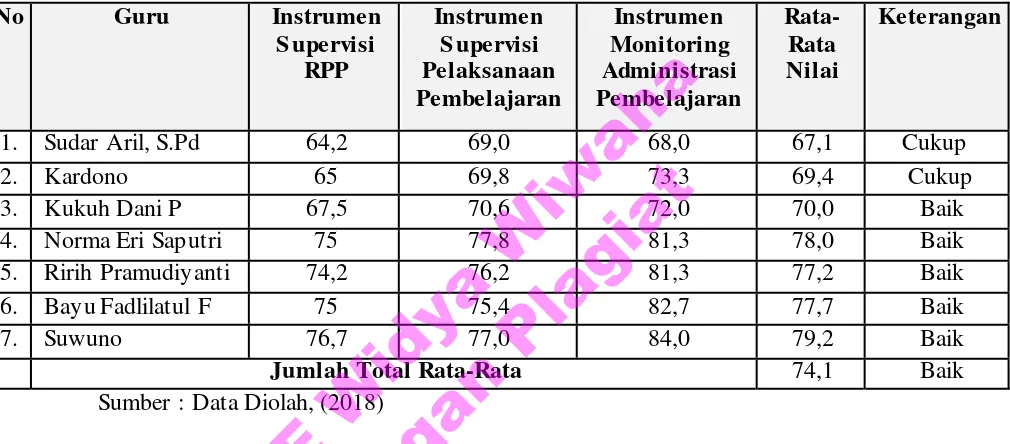 Tabel 4.3. 