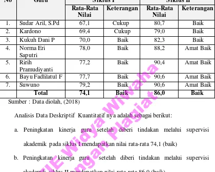 Tabel  4.5  