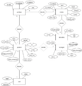 Gambar 3 Entity Relationship Diagram (ERD) 