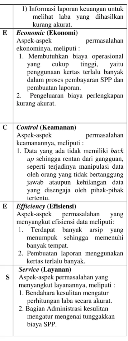 Tabel 2 : Matriks Analisis Kelayakan 
