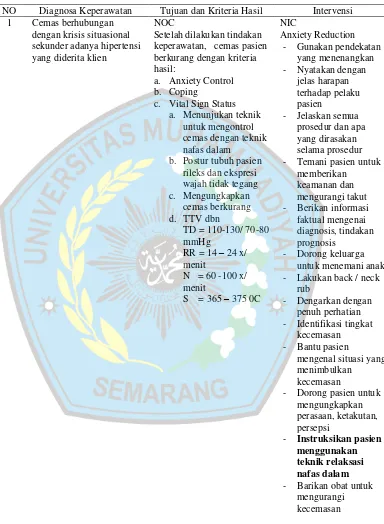 Tabel 2.4 Rencana Keperawatan 