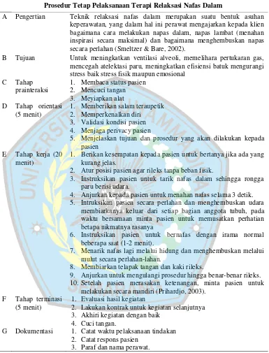 Tabel 2.5 Prosedur Tetap Pelaksanaan Terapi Relaksasi Nafas Dalam 