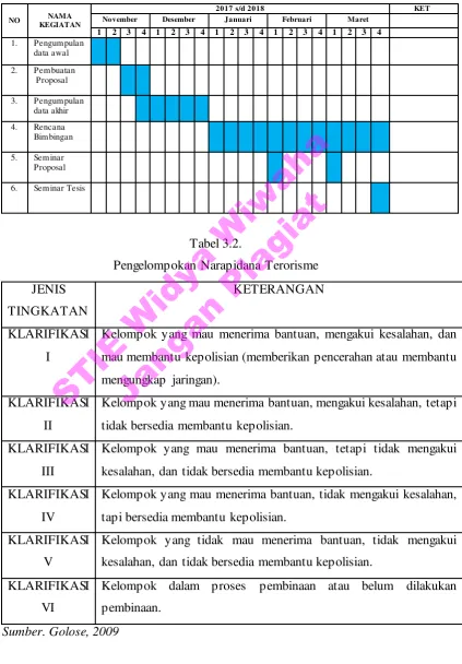 Tabel 3.1. 