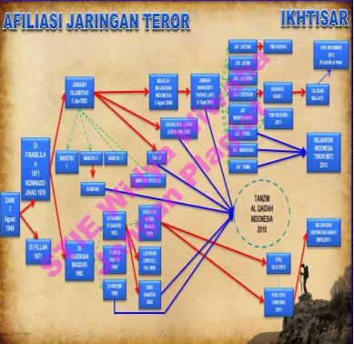 Gambar 4.2. 