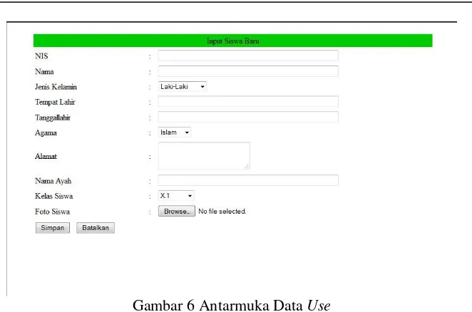 Gambar 6 Antarmuka Data Use 