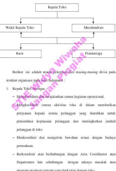 Gambar 4.5.1 Bagan Struktur Organisasi Toko Indomaret 