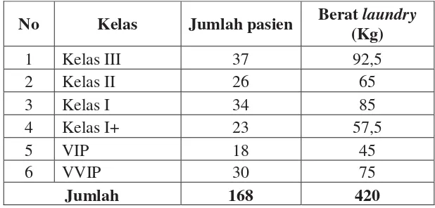 Tabel 4.6 Data jumlah jam pengoperasian mesin steril tahun 2017 