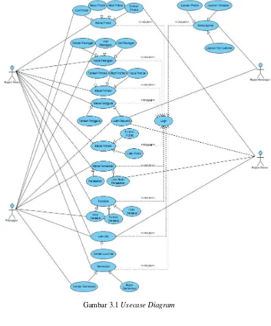 Gambar 3.1 Usecase Diagram 