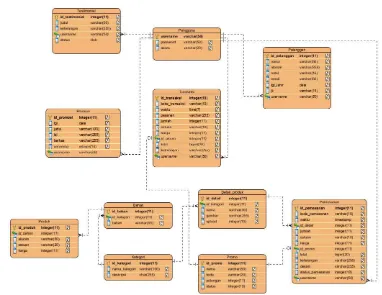 Gambar 3.3 Entity Relationship Diagram (ERD) 