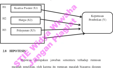 Kerangka Pemikiran Teoritis Gambar 2.1 STIE Widya Wiwaha 