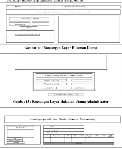 Gambar 15 : Rancangan Layar Halaman Utama Administrator 