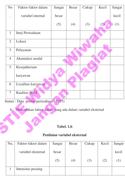 Tabel . 1.a 