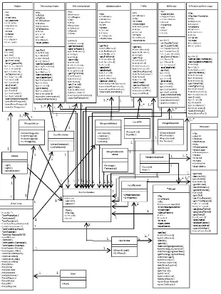 Gambar 7 Diagram Class 