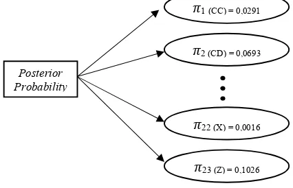 Gambar 3.1 Posterior Probability 