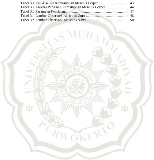 Tabel 3.1 Kisi-kisi Tes Kemampuan Menulis Cerpen ................................  43 