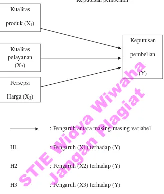 Gambar 2.2. Kerangka Penelitian 