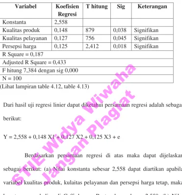 Tabel 4.4 