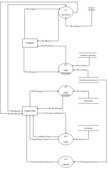 Gambar 4.4 Diagram Nol Sistem yang Diusu