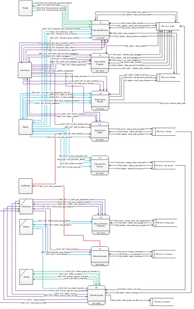 Gambar 3: Diagram Dekomposisi 