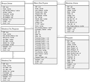 Gambar 5  Sequence Diagram Input Pegawai 