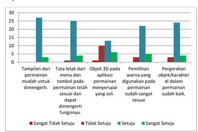 Gambar 12 Tampilan Misi Terakhir  