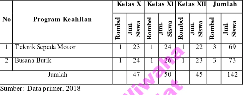 Tabel 4.3 Data Siswa SMK Ma’arif Sabilul Hidayah Tulakan Tahun Pelajaran 2017/2018 