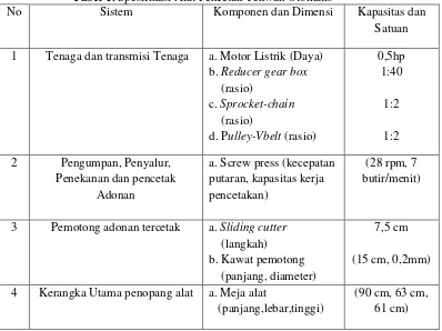 Tabel 1. Spesifikasi Alat Pencetak Tekwan Otomatis 