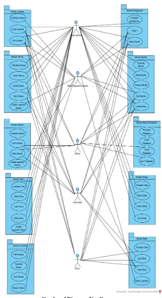 Gambar 4 Diagram Use Case 