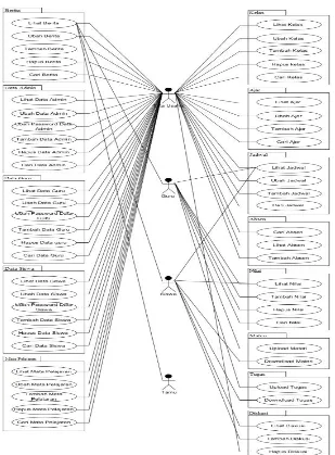 Gambar 2 Diagram Use Case 