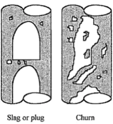 Gambar 2. 14 Aliran Cincin (Annular) 
