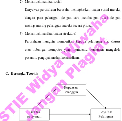 Gambar 2.1. Kerangka Penelitian 