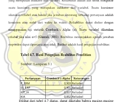 Tabel 4.7. Hasil Pengujian Reabilitas Penelitian 