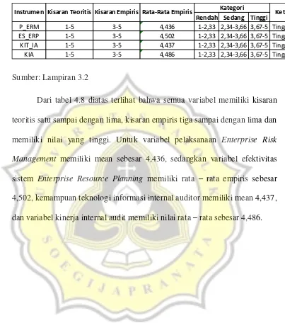 Tabel 4.8. Statistik Deskriptif 