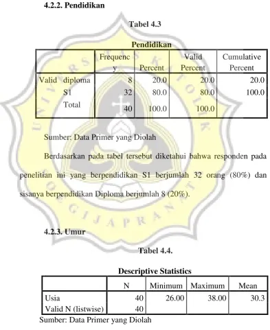 Tabel 4.3Pendidikan
