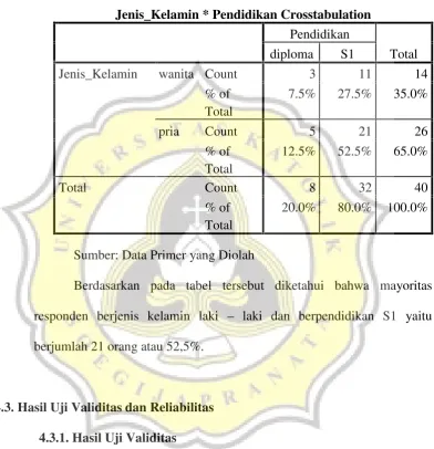 Tabel 4.6.
