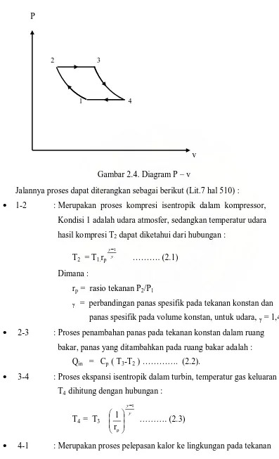 Gambar 2.4. Diagram P – v 