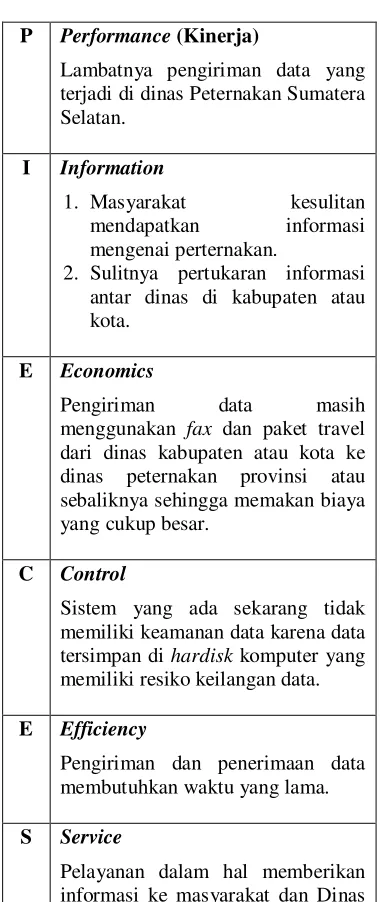 Tabel 1 