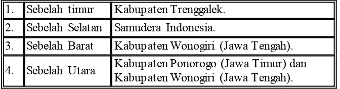 Tabel 4.2 Batas-batas Administrasi Kabupaten Pacitan 