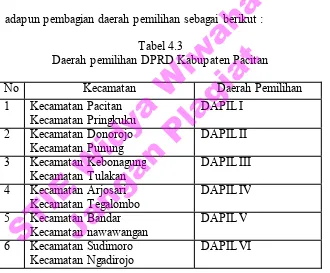Tabel 4.4 Daerah pemilihan DPRD Kabupaten Pacitan 