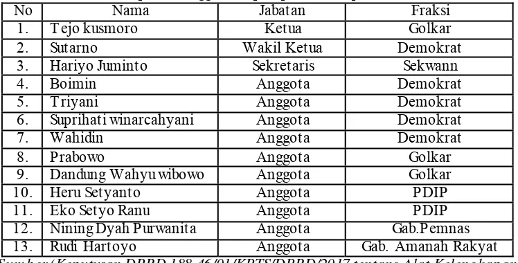 Tabel 4.6 Susunan Pimpinan Anggota Bapemperda Kabupaten Pacitan 