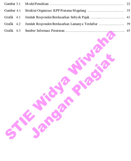 Gambar 4.1 Struktur Organisasi KPP Pratama Magelang …………………….……. 35 