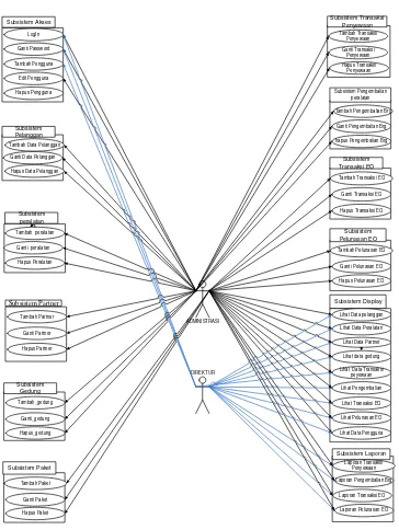 Gambar 2 : Diagram Model Use Case 